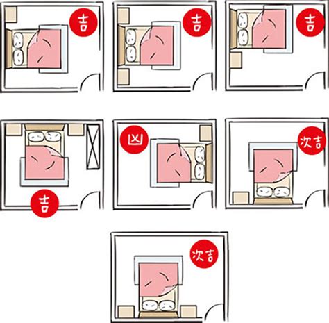 房間風水床位書桌|15個全新臥室床位、家具擺設風水禁忌與破解，附科學。